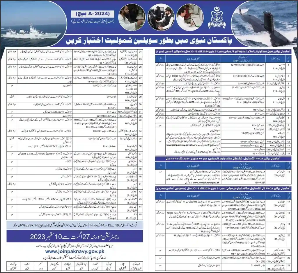 Pakistan Navy as Civilian 2023 Online Registration at www.join pak navy.gov.pk