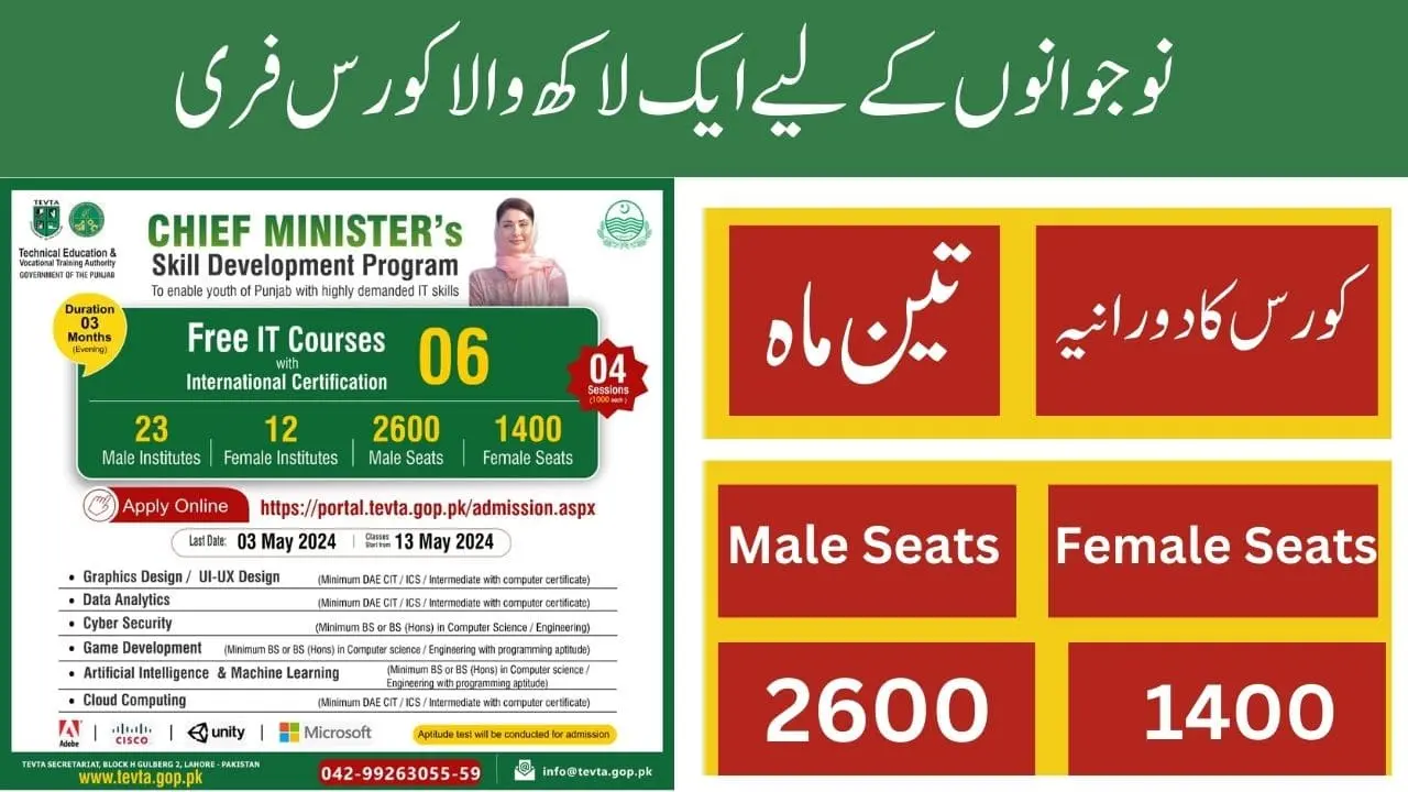 CM Punjab Skill Development Program 2024