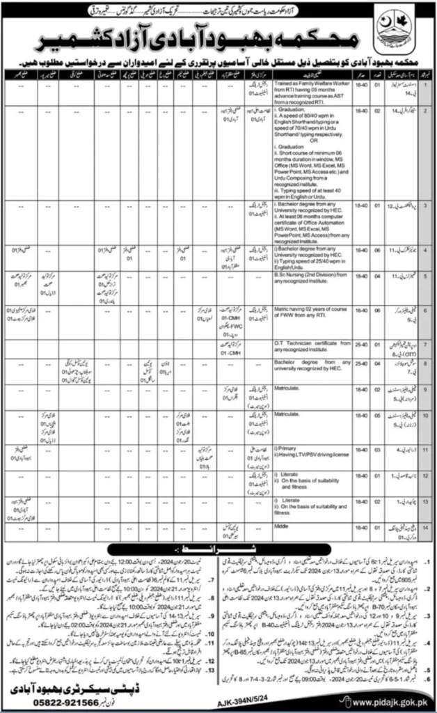 Population Welfare Department jobs 2024 Application form