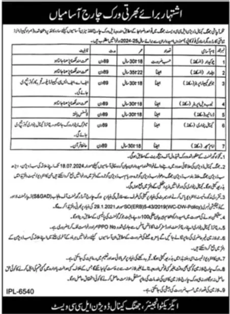 Irrigation Department Jhang Class iv Job 2024