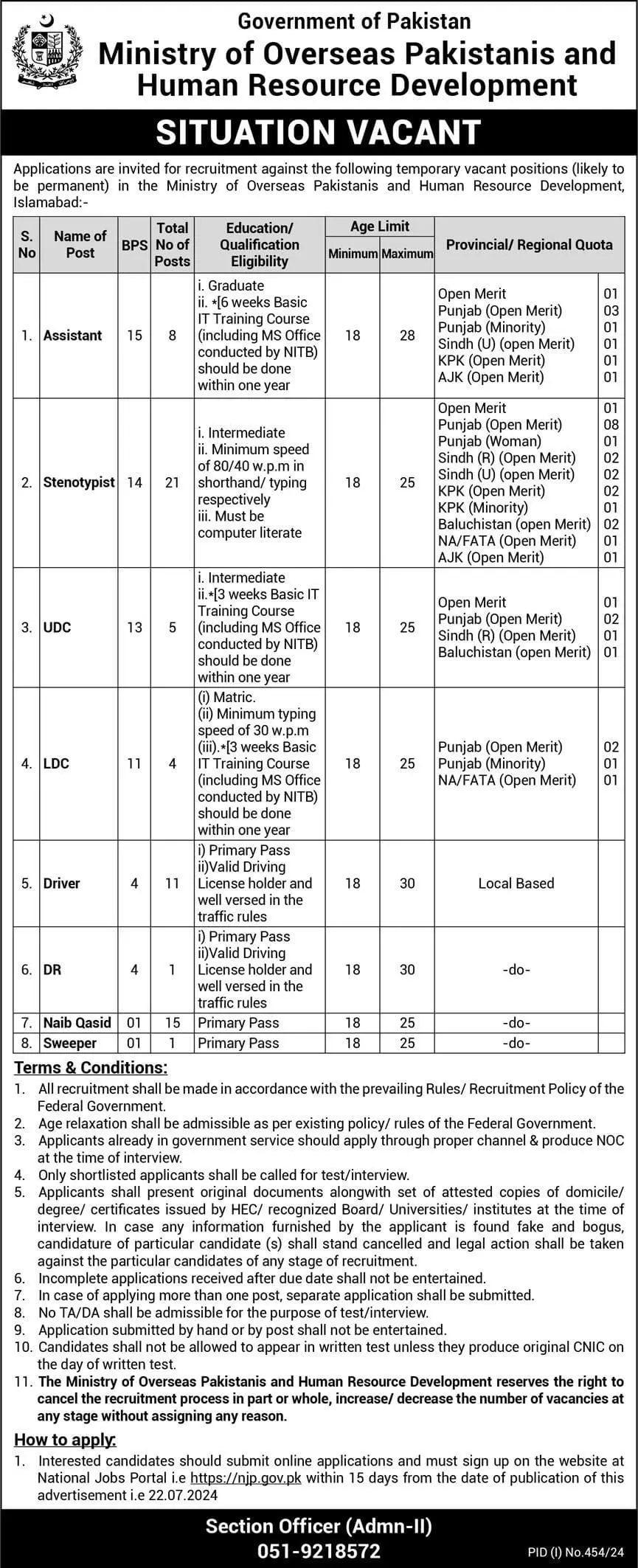 Ministry of Overseas Pakistanis and Human Resource Development Jobs 2024