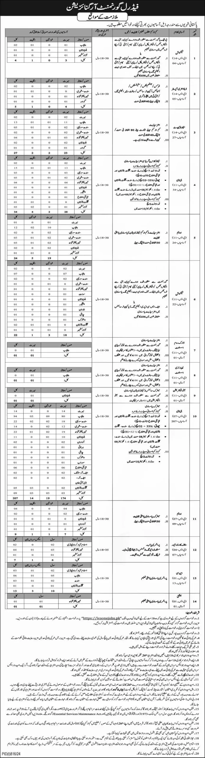 Intelligence Bureau IB Jobs 2024 Apply Online 