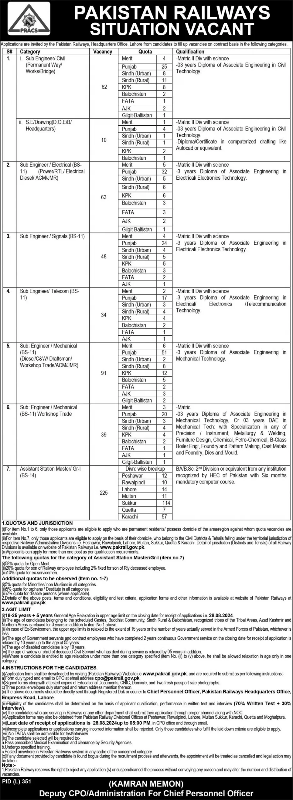 Latest Railway Jobs in Pakistan 2024