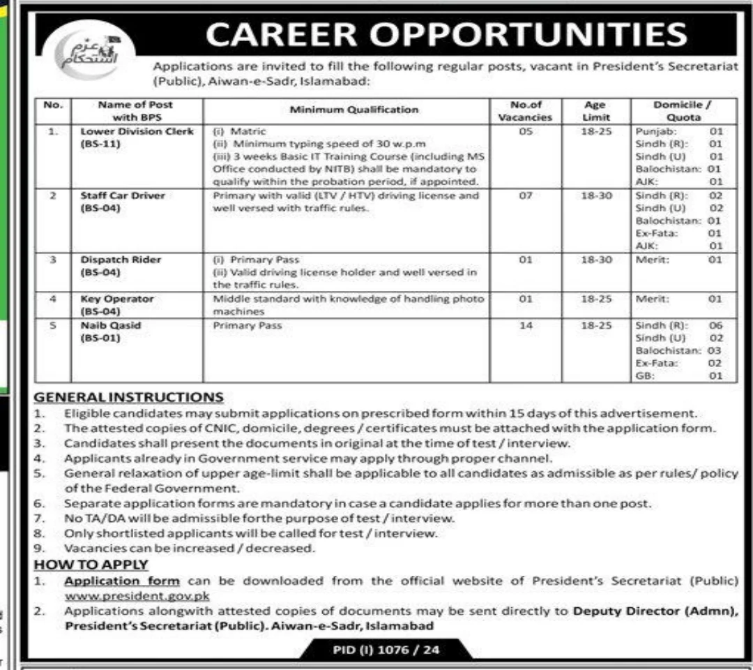 President Secretariat Aiwan-e-Sadr Jobs 2024