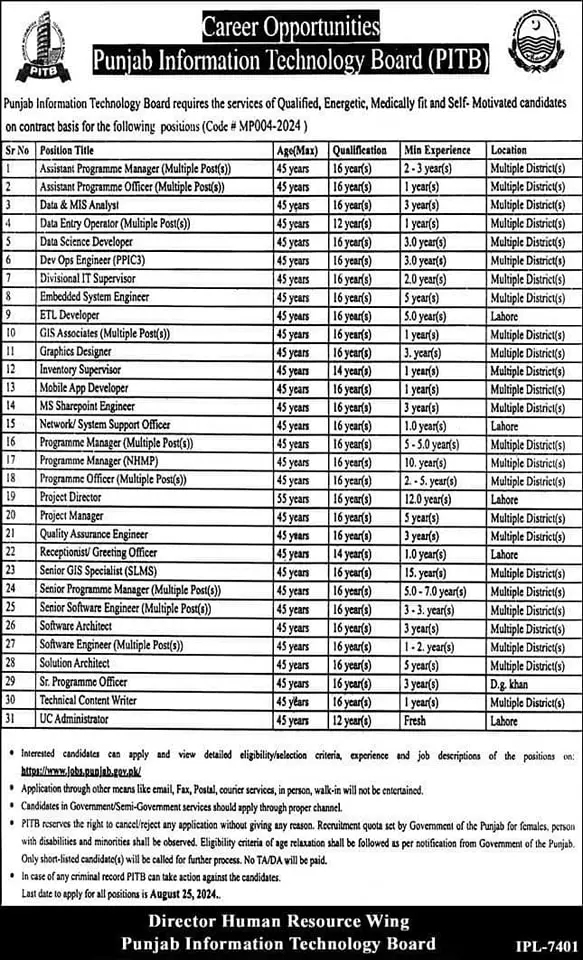 Punjab Information Technology Board PITB Jobs 2024 