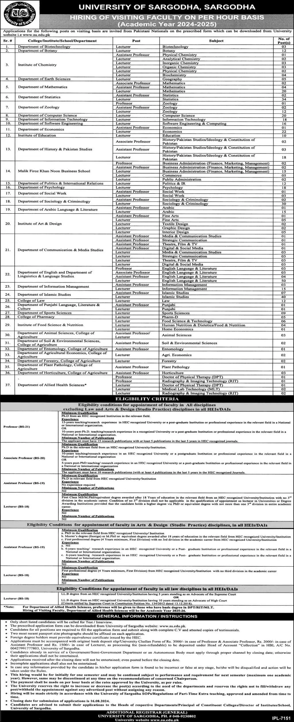 University of Sargodha Visiting Faculty Jobs 2024