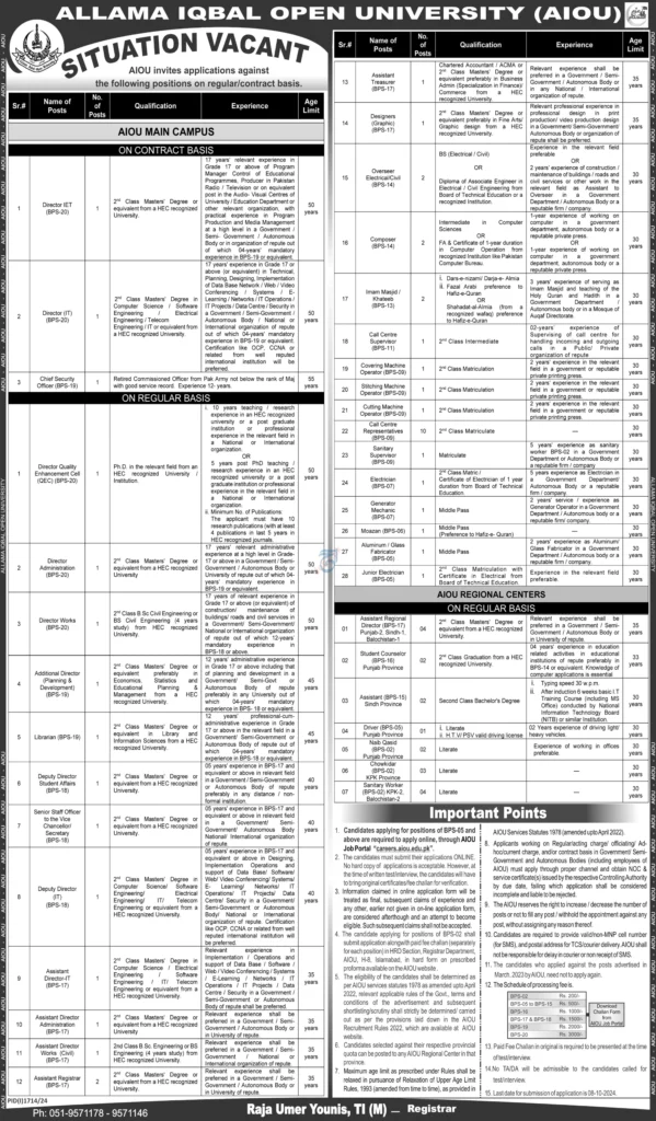 Allama Iqbal Open University AIOU Jobs 2024