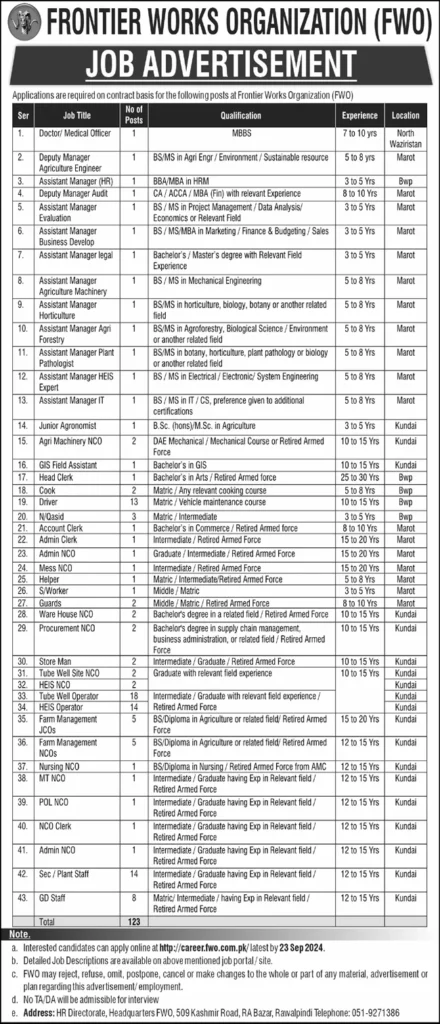 Frontier Works Organization FWO Jobs 2024