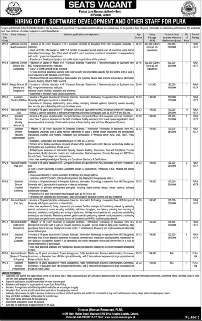 Punjab Land Records Authority PLRA Jobs 2025