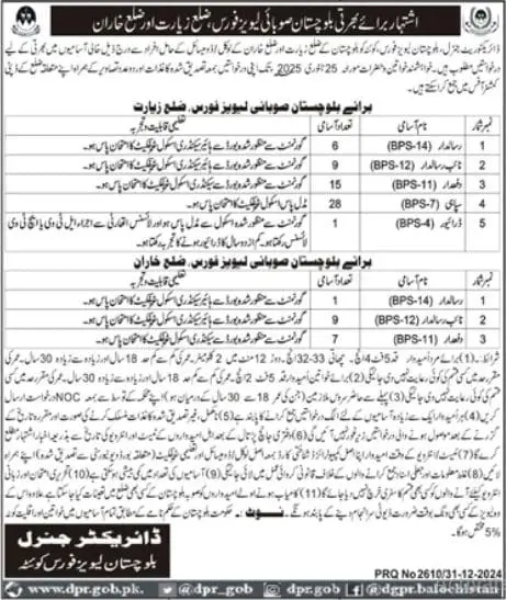 Balochistan Levies Force Jobs 2025 3 Balochistan Levies Force Jobs 2025