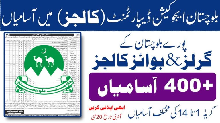 Balochistan Colleges Education Department Jobs 2025