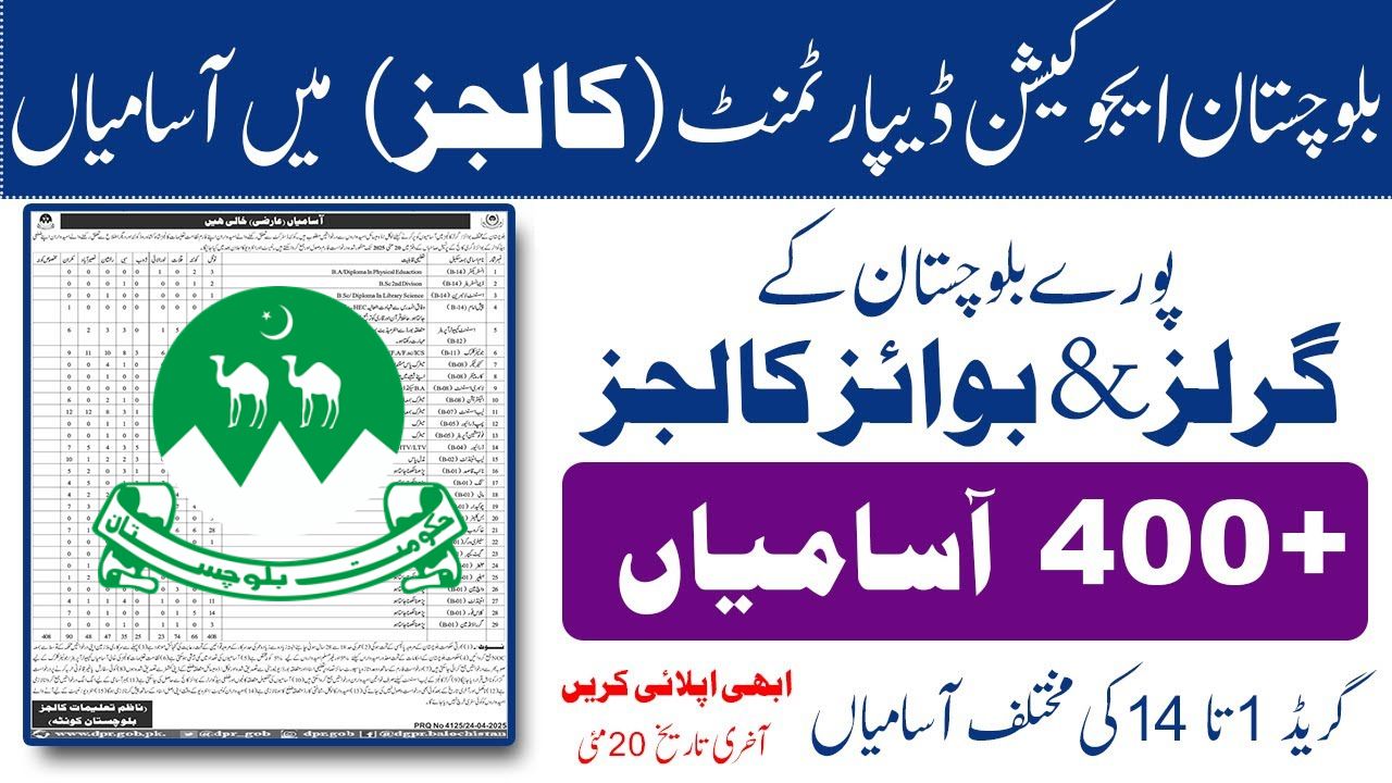 Balochistan Colleges Education Department Jobs 2025