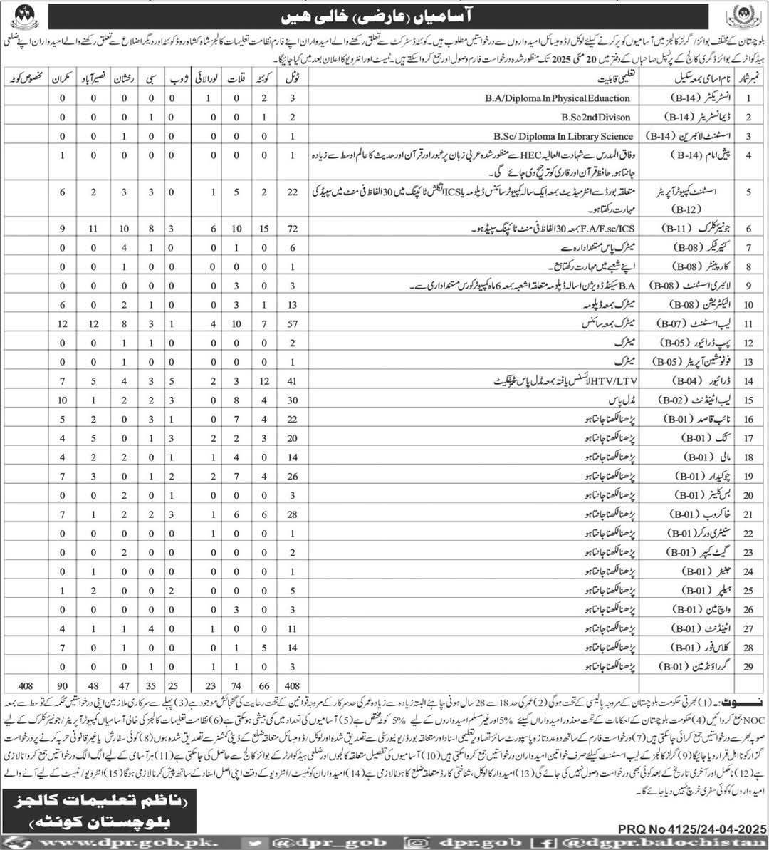 Balochistan Colleges Education Department Jobs 2025 Apply Now 2 Balochistan Colleges Education Department Jobs 2025 Apply Now