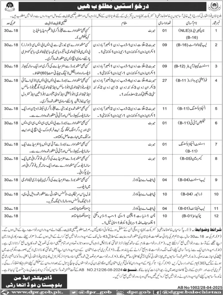 Balochistan Food Authority Jobs 2025 – Apply Now for BPS-01 to BPS-16 Vacancies 2 Balochistan Food Authority Jobs 2025 – Apply Now for BPS-01 to BPS-16 Vacancies