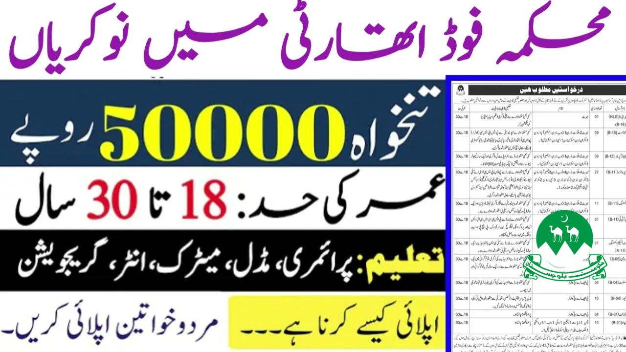 Balochistan Food Authority Jobs 2025