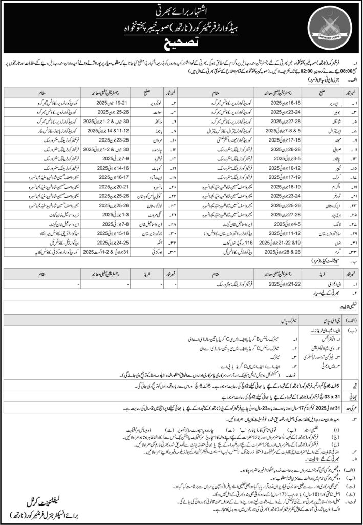 Frontier Corps Khyber Pakhtunkhwa (South) Jobs 2025 Apply Now 2 Frontier Corps Khyber Pakhtunkhwa (South) Jobs 2025 Apply Now