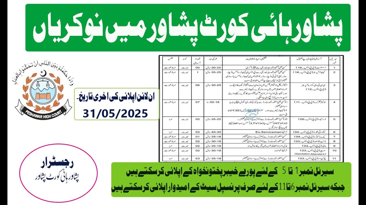 Peshawar High Court Jobs 2025